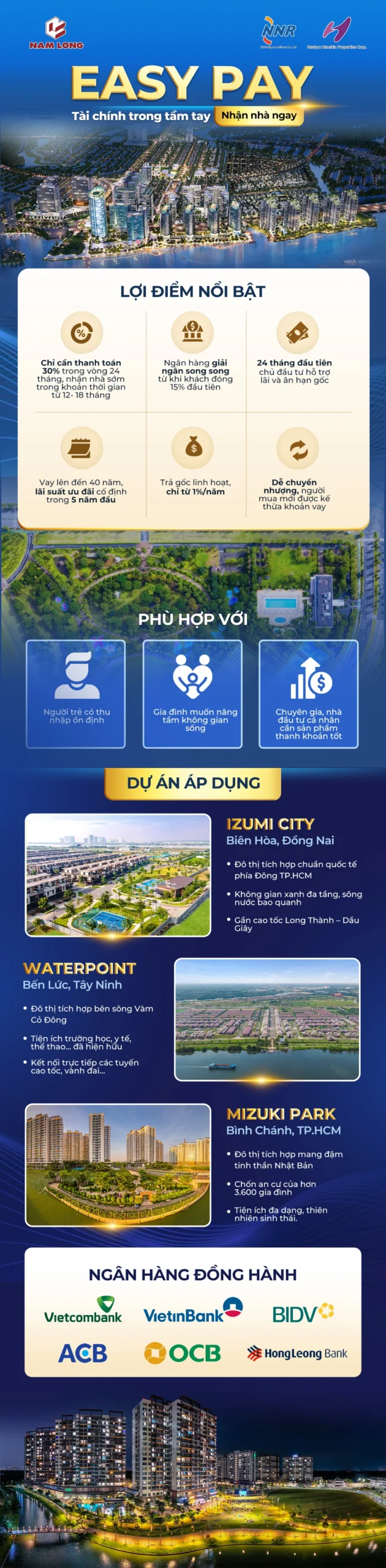 Các khu đô thị của Nam Long ở khu Tây và khu Đông TP.HCM